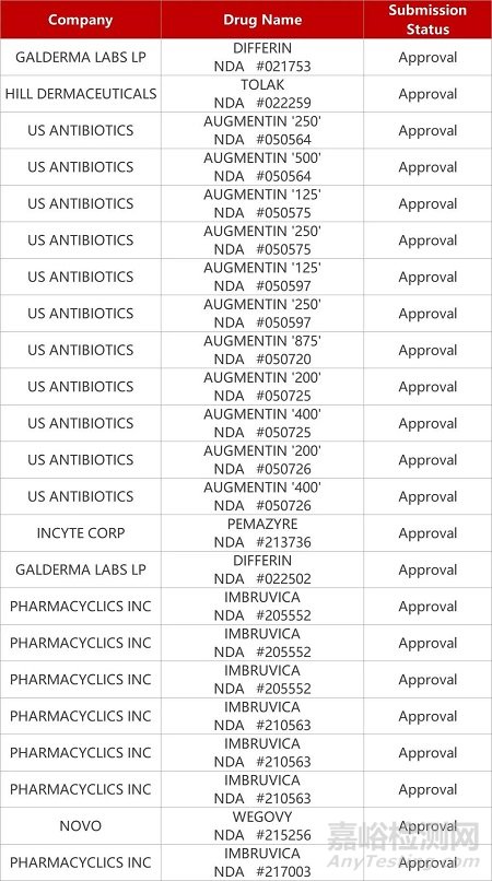 【藥研發(fā)0829】君實(shí)XPO1抑制劑獲FDA臨床許可 | 拓新天成TX103靶向CAR-T獲批臨床...
