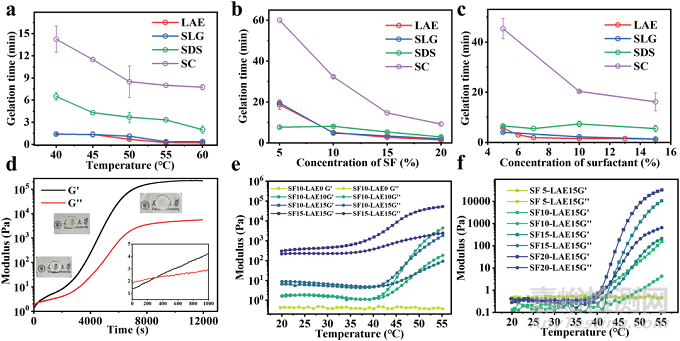 ?15秒超快凝膠化！可注射、抗菌、可降解止血水凝膠，可用于治療不可壓迫性出血