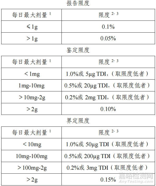 創(chuàng)新藥IND階段的藥學(xué)質(zhì)量研究有哪些具體內(nèi)容和要求