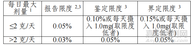 創(chuàng)新藥IND階段的藥學(xué)質(zhì)量研究有哪些具體內(nèi)容和要求
