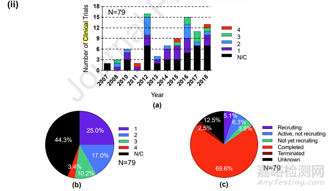微針技術的最新研究發(fā)展