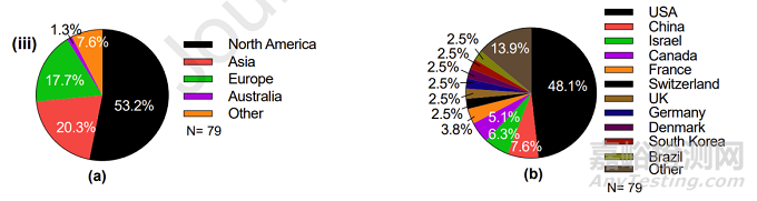 微針技術的最新研究發(fā)展
