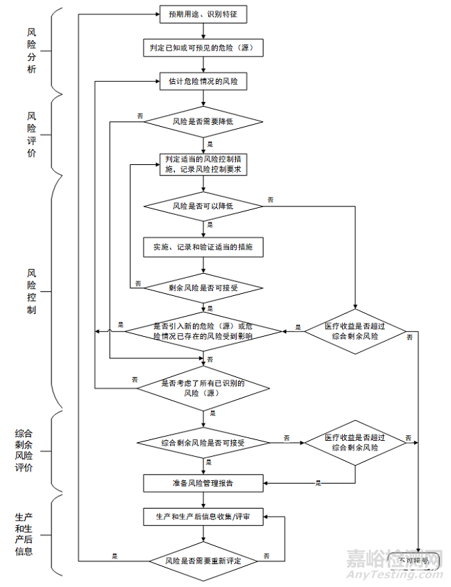 醫(yī)療器械全生命周期風(fēng)險(xiǎn)管理分析