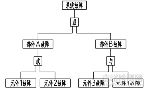 醫(yī)療器械全生命周期風(fēng)險(xiǎn)管理分析