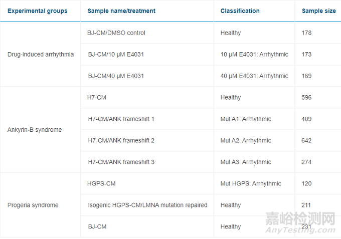 心律失常的AI預(yù)測(cè)方法研究