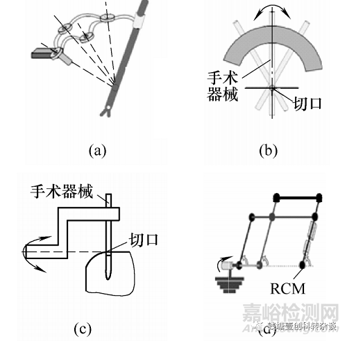 眼科手術(shù)機(jī)器人臨床需求、技術(shù)迭代