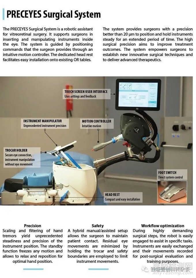 眼科手術(shù)機(jī)器人臨床需求、技術(shù)迭代