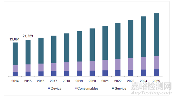 血液透析醫(yī)療器械技術(shù)與專利分析