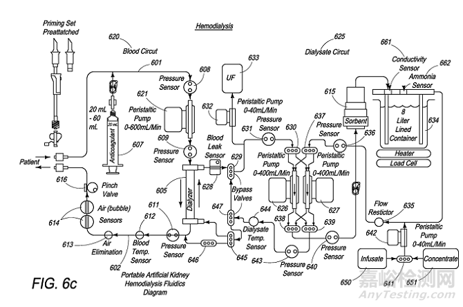 血液透析醫(yī)療器械技術(shù)與專利分析