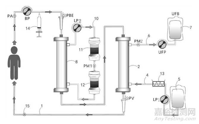 血液透析醫(yī)療器械技術(shù)與專利分析