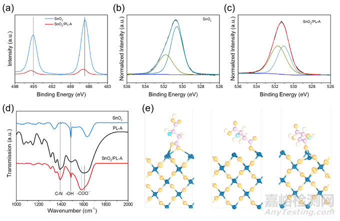 鈣鈦礦太陽(yáng)能電池埋底界面鈍化研究取得進(jìn)展