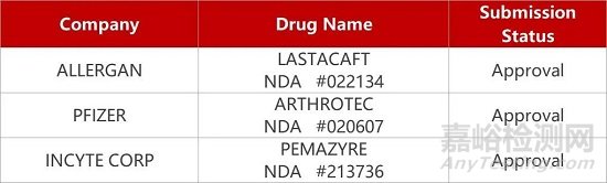 【藥研日?qǐng)?bào)0831】康方TIGIT/ TGFβ雙抗報(bào)IND | 神州細(xì)胞CD20單抗獲批上市...