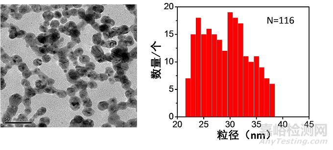 應(yīng)用納米材料的醫(yī)療器械安全性和有效性評(píng)價(jià)指導(dǎo)原則 第二部分：理化表征征求意見(jiàn)（附全文）
