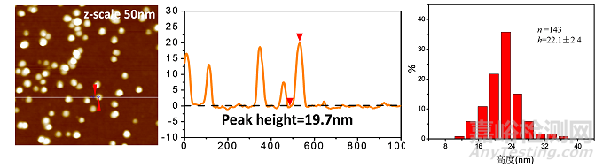 應(yīng)用納米材料的醫(yī)療器械安全性和有效性評(píng)價(jià)指導(dǎo)原則 第二部分：理化表征征求意見(jiàn)（附全文）