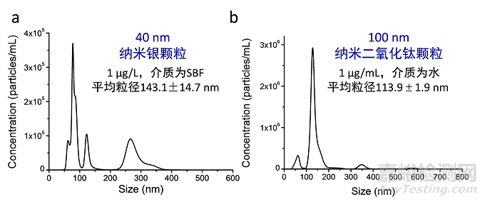應(yīng)用納米材料的醫(yī)療器械安全性和有效性評(píng)價(jià)指導(dǎo)原則 第二部分：理化表征征求意見(jiàn)（附全文）