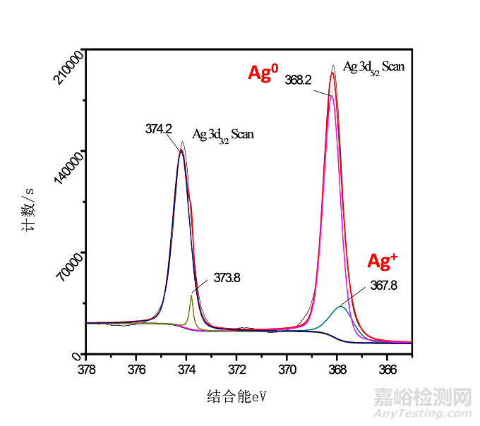 應(yīng)用納米材料的醫(yī)療器械安全性和有效性評(píng)價(jià)指導(dǎo)原則 第二部分：理化表征征求意見(jiàn)（附全文）