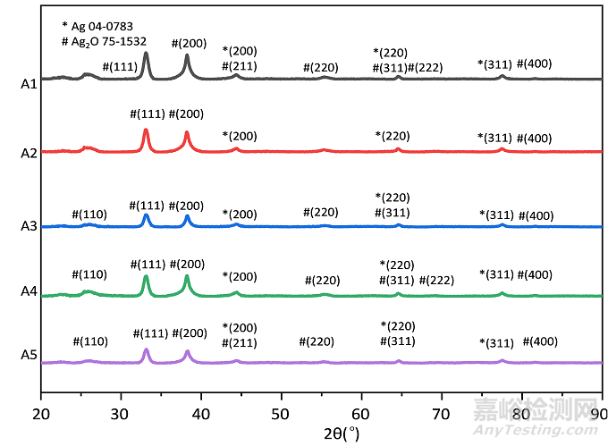 應(yīng)用納米材料的醫(yī)療器械安全性和有效性評(píng)價(jià)指導(dǎo)原則 第二部分：理化表征征求意見(jiàn)（附全文）