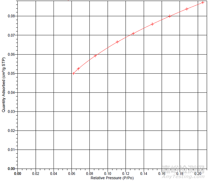 應(yīng)用納米材料的醫(yī)療器械安全性和有效性評(píng)價(jià)指導(dǎo)原則 第二部分：理化表征征求意見(jiàn)（附全文）