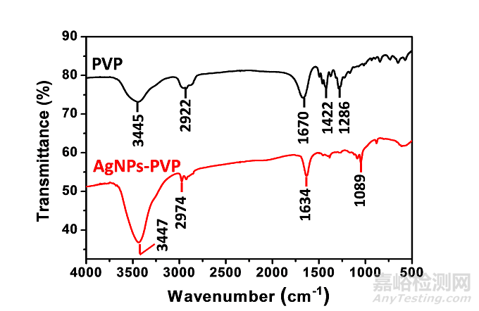 應(yīng)用納米材料的醫(yī)療器械安全性和有效性評(píng)價(jià)指導(dǎo)原則 第二部分：理化表征征求意見(jiàn)（附全文）