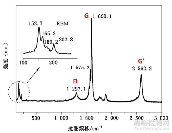 應(yīng)用納米材料的醫(yī)療器械安全性和有效性評(píng)價(jià)指導(dǎo)原則 第二部分：理化表征征求意見(jiàn)（附全文）