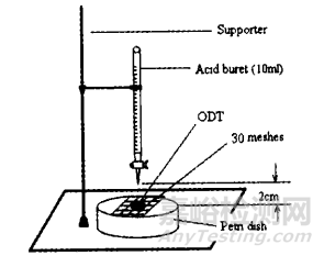 口腔崩解片體外崩解時限評價方法研究探討