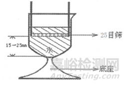 口腔崩解片體外崩解時限評價方法研究探討