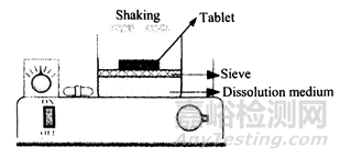 口腔崩解片體外崩解時限評價方法研究探討