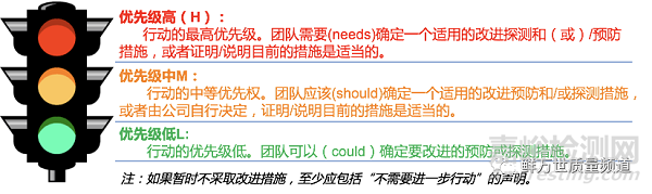 DFMEA之風險分析