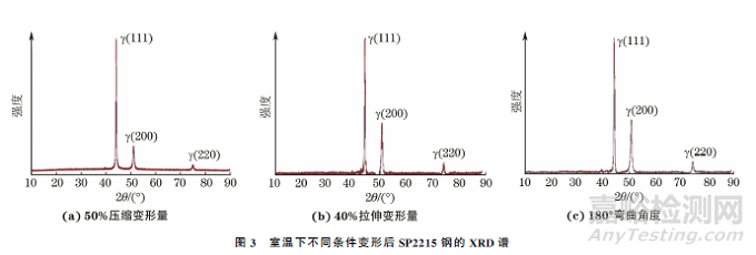 新型SP2215奧氏體耐熱鋼的室溫變形行為