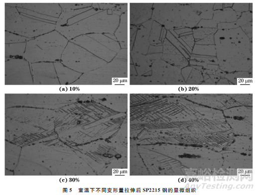 新型SP2215奧氏體耐熱鋼的室溫變形行為