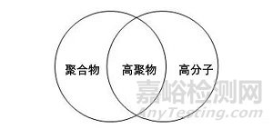 “阻尼材料”在減振降噪方面的應用