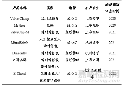 經(jīng)導(dǎo)管二尖瓣治療器械研究現(xiàn)狀及新進展