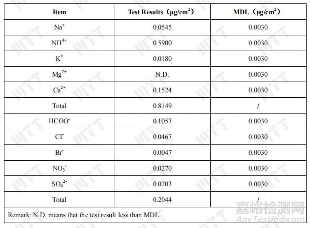 PCB離子污染物來(lái)源判定方法