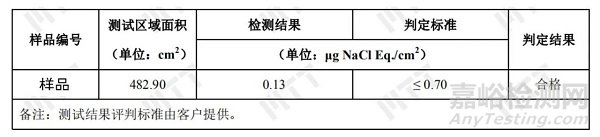 PCB離子污染物來(lái)源判定方法