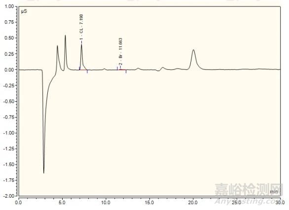 PCB離子污染物來(lái)源判定方法