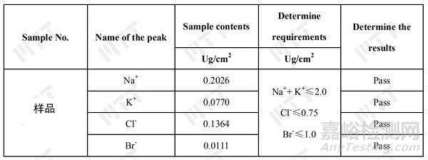 PCB離子污染物來(lái)源判定方法