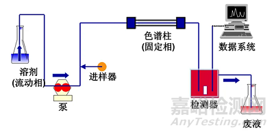 蛋白藥物的分析評(píng)價(jià)方法