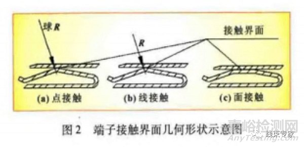 汽車連接器端子接觸電阻解析