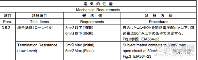 汽車連接器端子接觸電阻解析