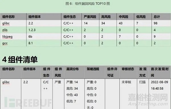 醫(yī)療器械網(wǎng)絡(luò)安全注冊(cè)申報(bào)要求解讀與實(shí)踐