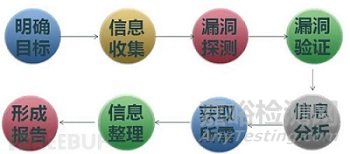 醫(yī)療器械網(wǎng)絡(luò)安全注冊(cè)申報(bào)要求解讀與實(shí)踐