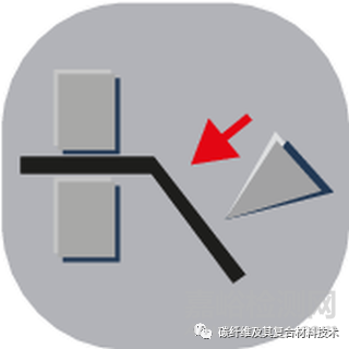 材料彎曲性能測試內(nèi)容、類型及適用范圍