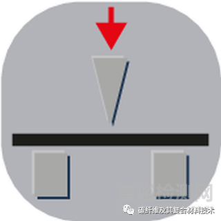 材料彎曲性能測試內(nèi)容、類型及適用范圍