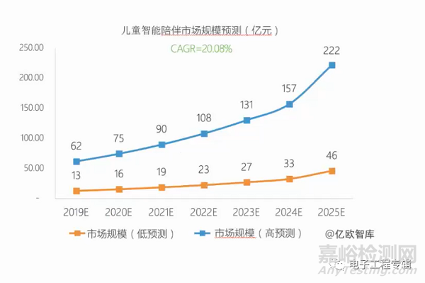 國產(chǎn)家庭服務機器人廠商分析及市場展望