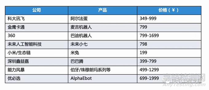 國產(chǎn)家庭服務機器人廠商分析及市場展望