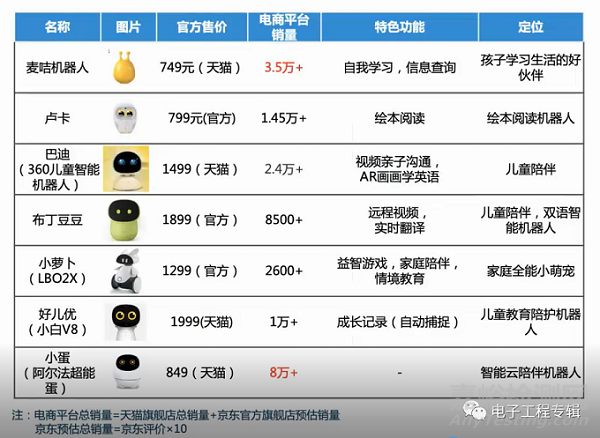 國產(chǎn)家庭服務機器人廠商分析及市場展望