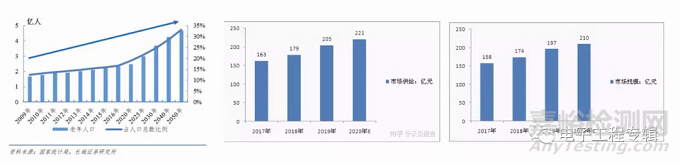 國產(chǎn)家庭服務機器人廠商分析及市場展望