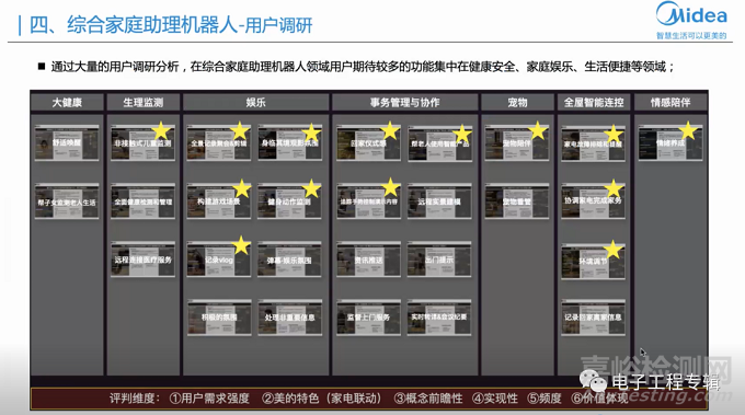 國產(chǎn)家庭服務機器人廠商分析及市場展望