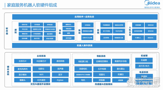 國產(chǎn)家庭服務機器人廠商分析及市場展望