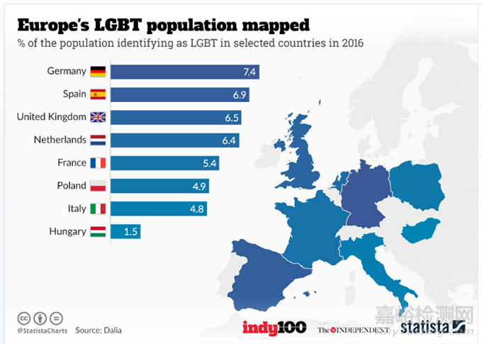 中國、歐美猴痘檢測試劑市場走勢&臨床注冊策略
